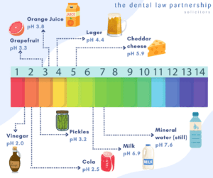 Infographic Blog acidity scale